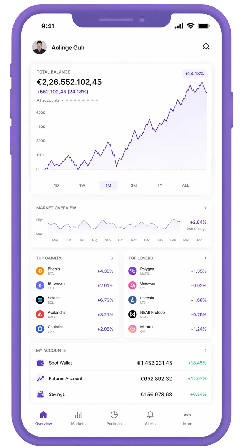Neve Fondivio trading app